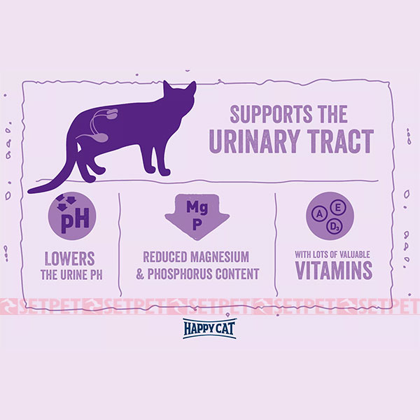 happy-cat-minkas-urinary-care-3